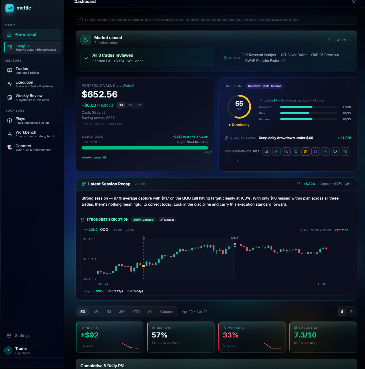 Mettle Dashboard with BRI score, readiness gauge, latest session recap
