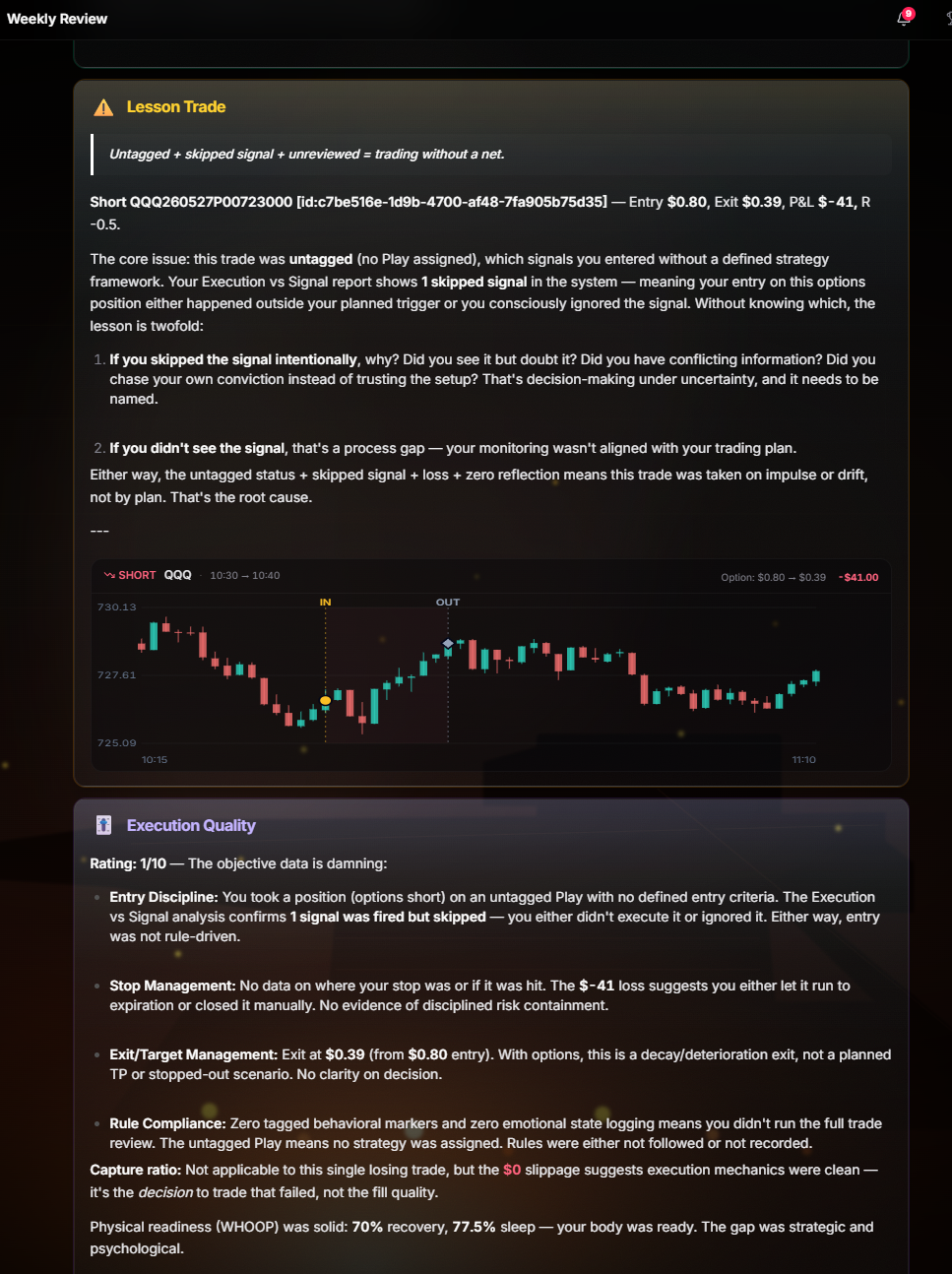 Weekly review with a lesson trade, candle chart, and execution quality grading